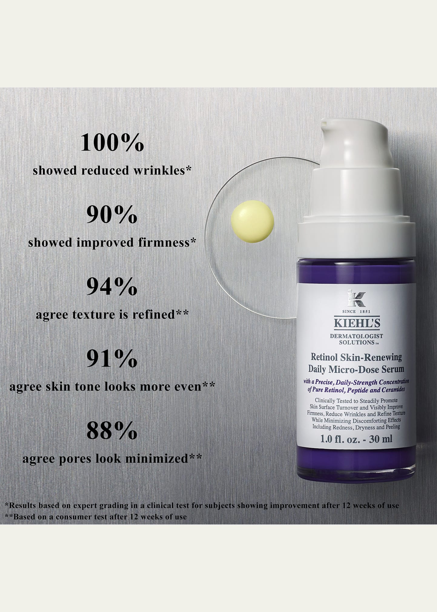 美容液 KIEHL'S Retinol Skin-Renewing Serum 50ml Micro-Dose Anti-Aging Daily Retinol Face Serum – Kiehl's