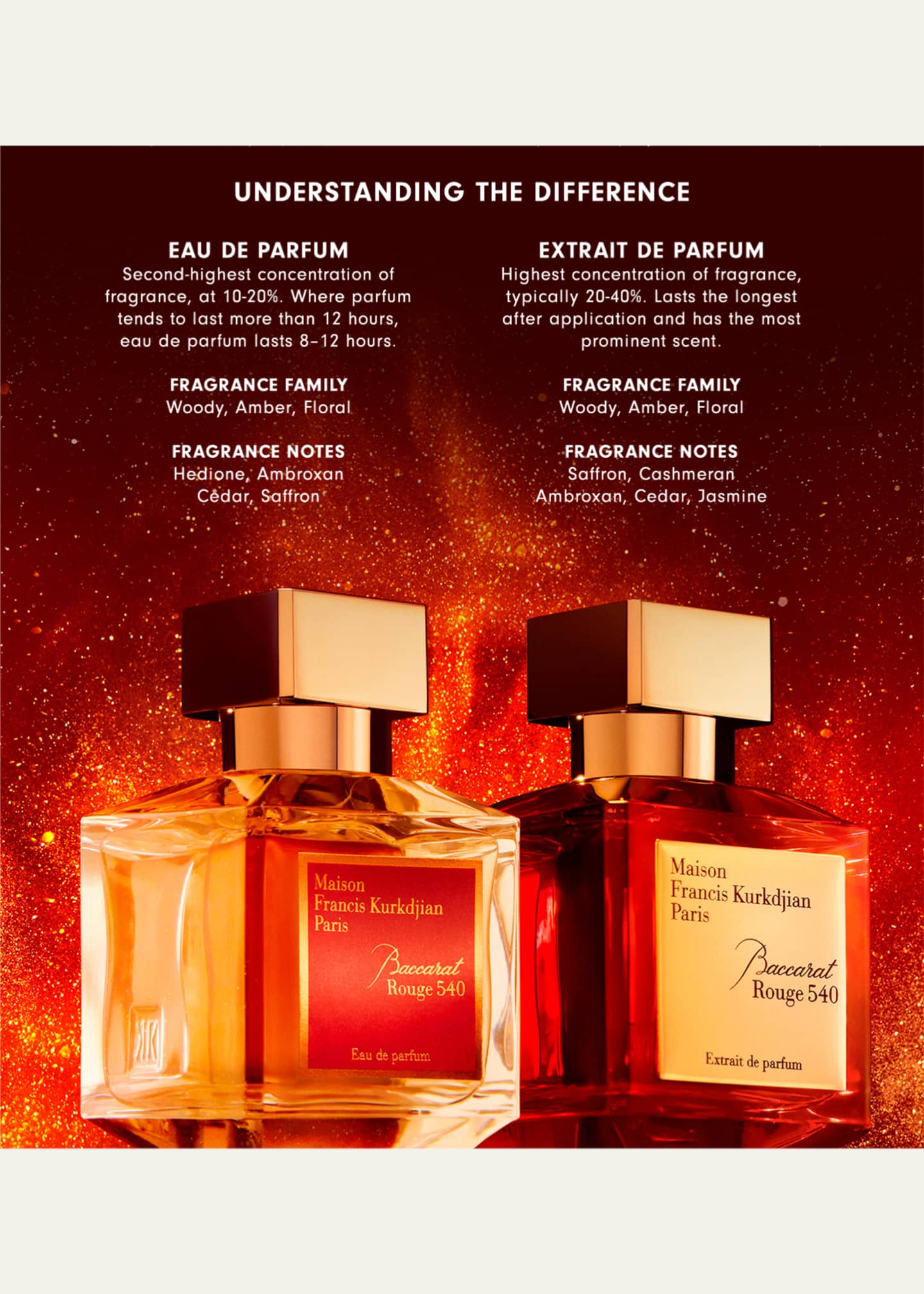 Maison Francis Kurkdjian Baccarat Rouge 540 Eau de Parfum 6.8 oz. Bergdorf Goodman