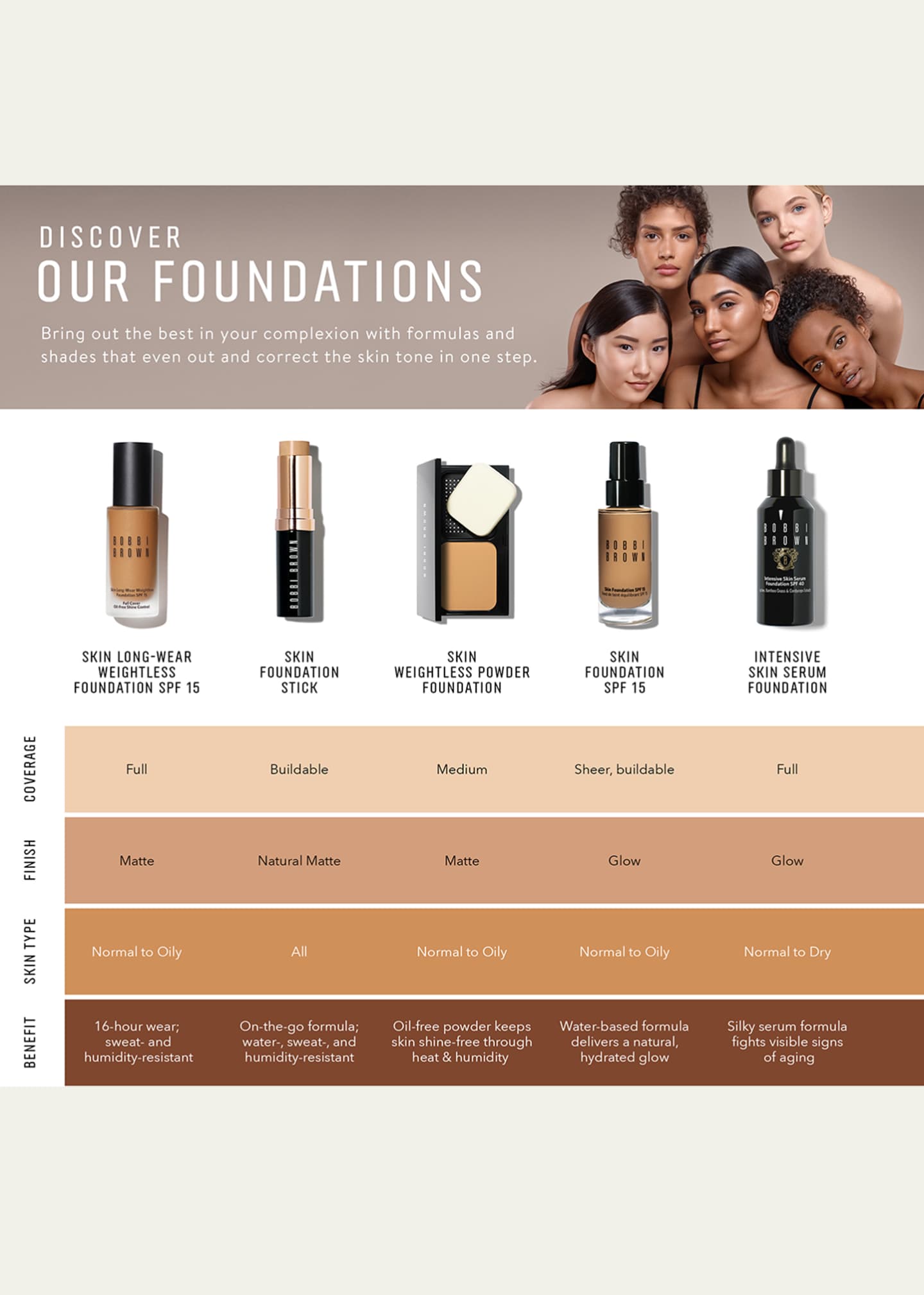 Bobbi Brown Skin Long-Wear Weightless Foundation SPF 15 Image 4 of 4