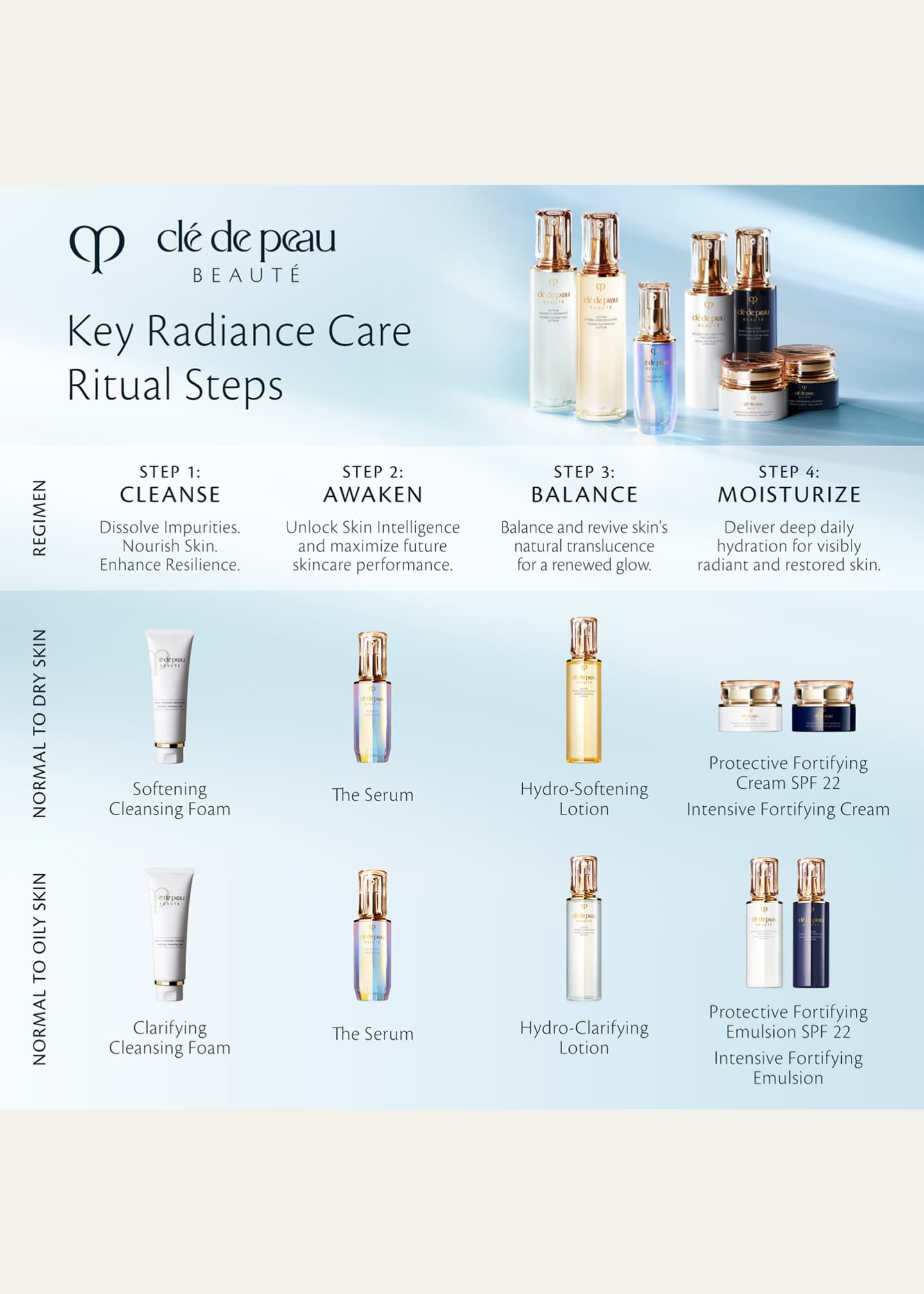 Cle de Peau Beaute Protective Fortifying Cream SPF 22, 1.7 oz. Image 5 of 5