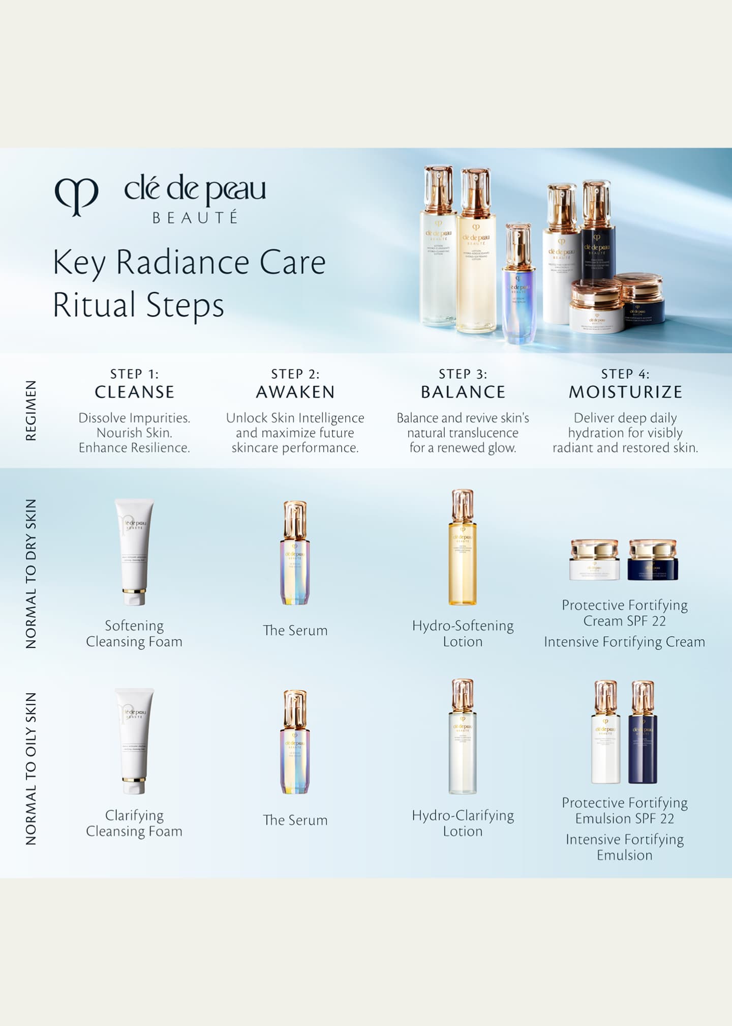 Cle de Peau Beaute Intensive Fortifying Emulsion, 4.2 oz. Image 5 of 5
