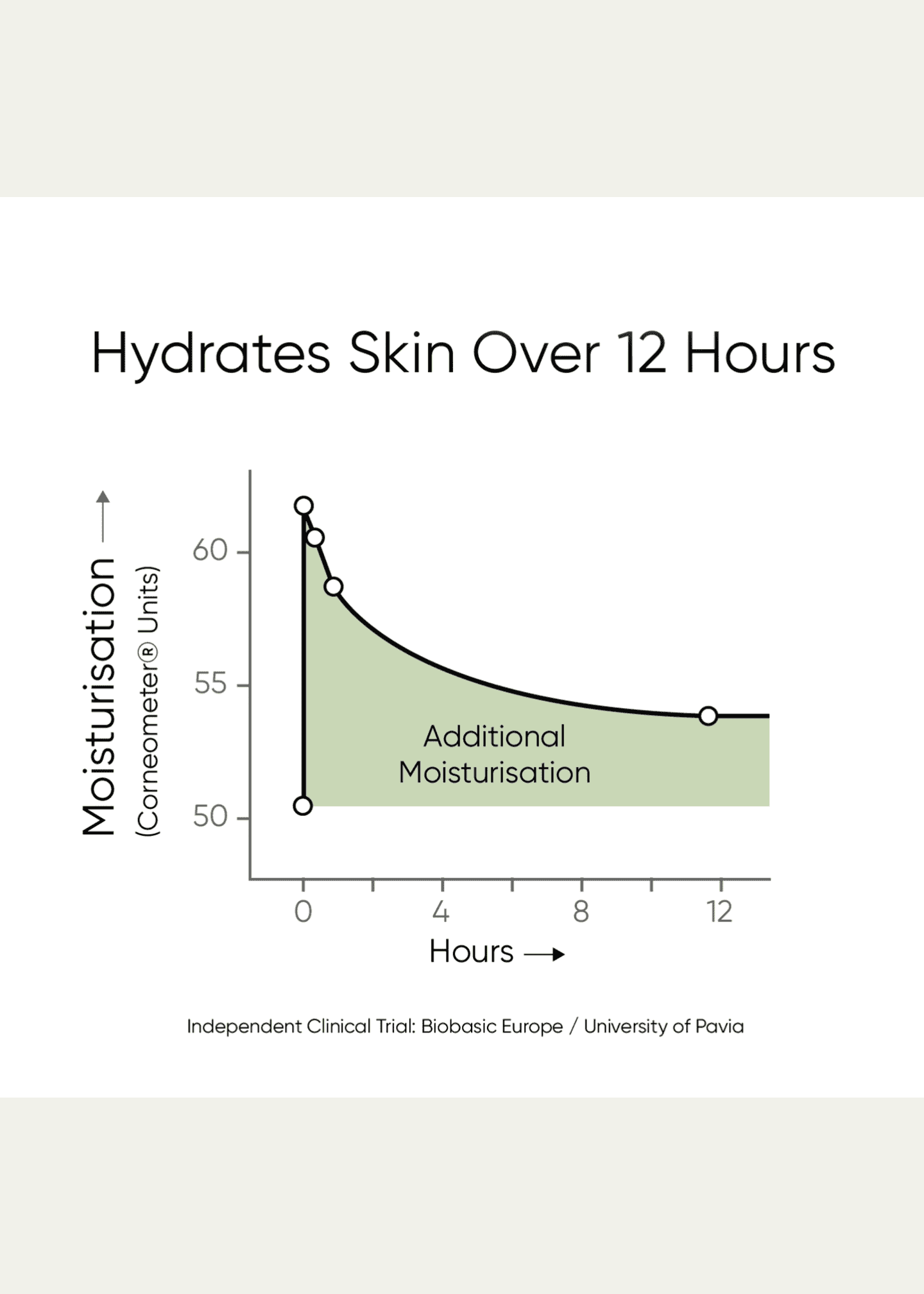 Irene Forte Skincare Triple Level Hyaluronic Serum, 0.5 oz. Image 4 of 4