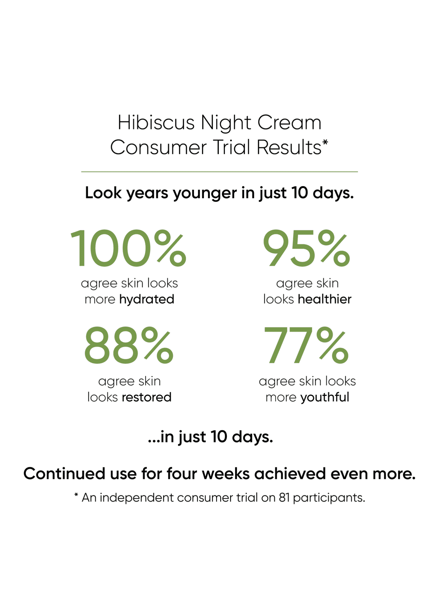 Irene Forte Skincare Hibiscus Night Cream, 1.7 oz. Image 4 of 5