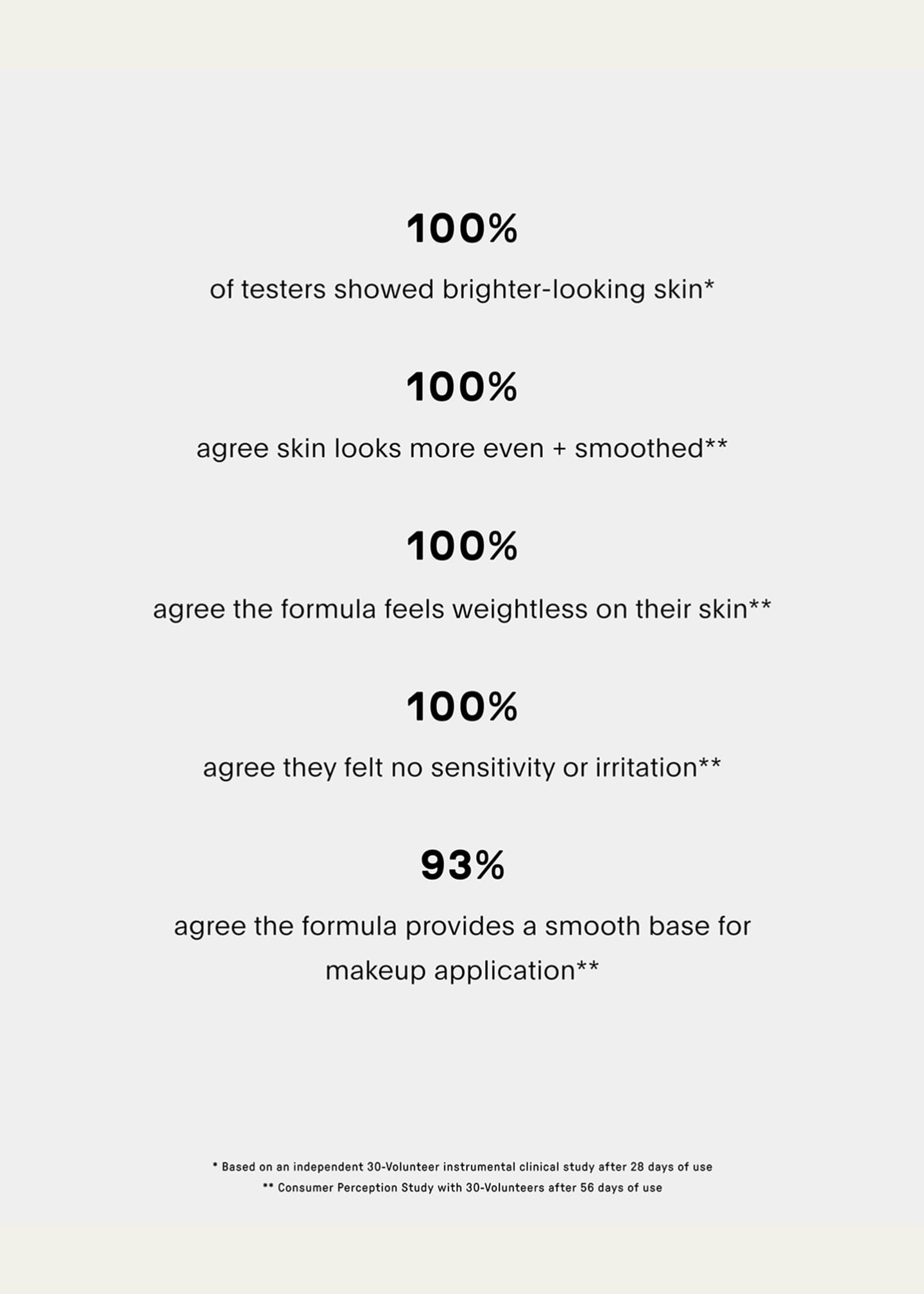 U Beauty Multimodal Sheer Mineral SPF 25 Sunscreen, 1.7 oz. Image 4 of 4