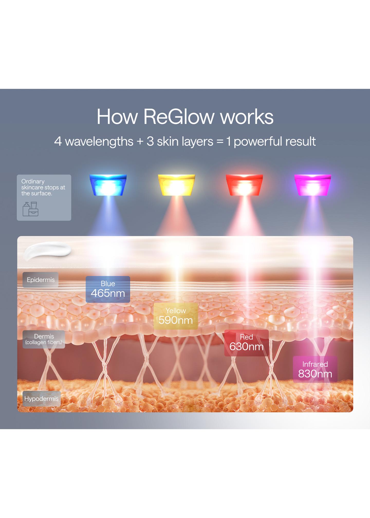 Ulike ReGlow LED Light Therapy Mask - Bergdorf Goodman