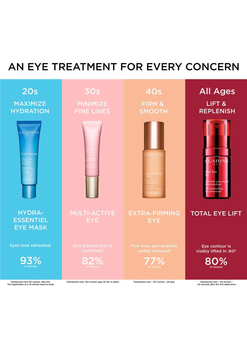 Clarins HydraEssentiel Moisturizing Reviving Eye Mask Bergdorf Goodman